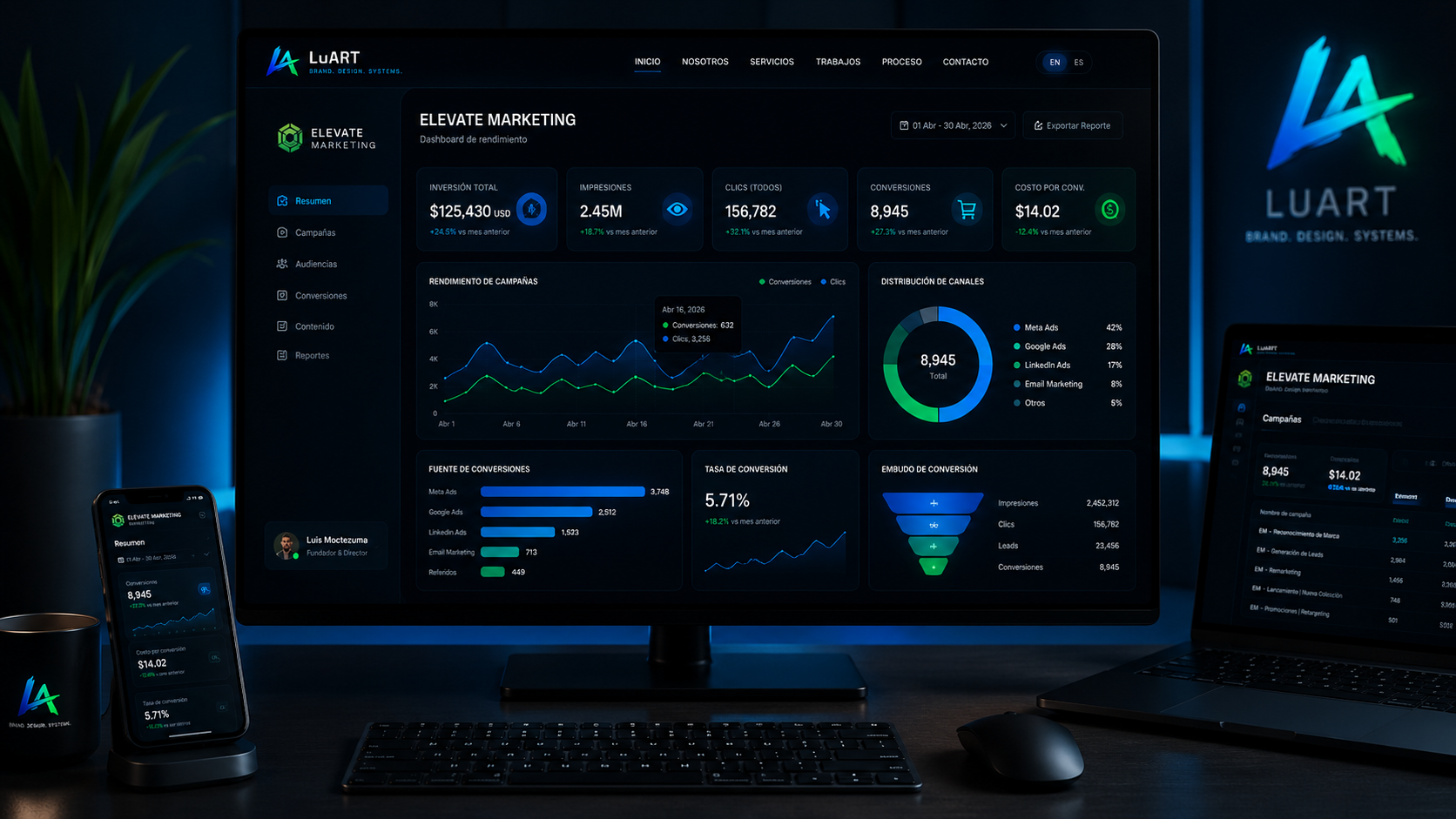 Elevate Marketing campaign analytics dashboard in a premium multi-device workspace