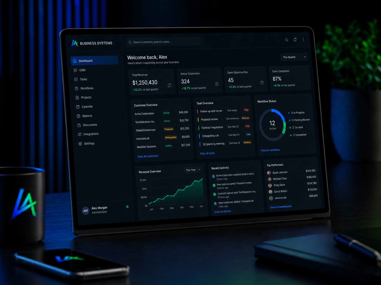 High-end LuART business operations dashboard in a cinematic workspace